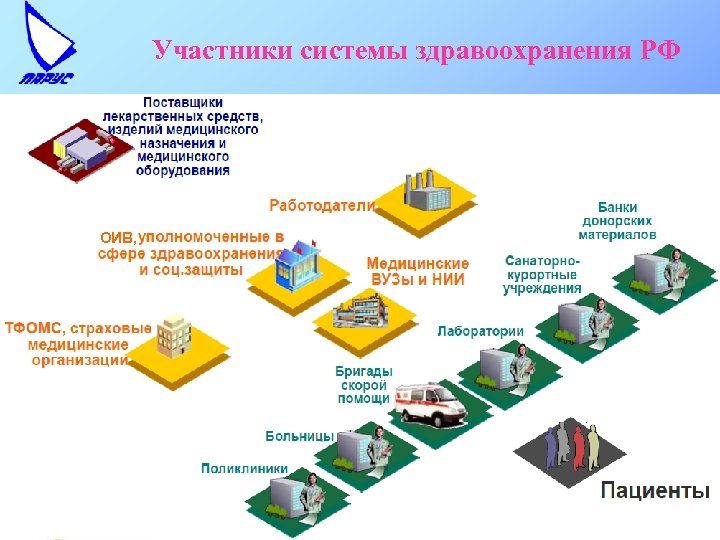 Участники системы здравоохранения РФ ОИВ, 