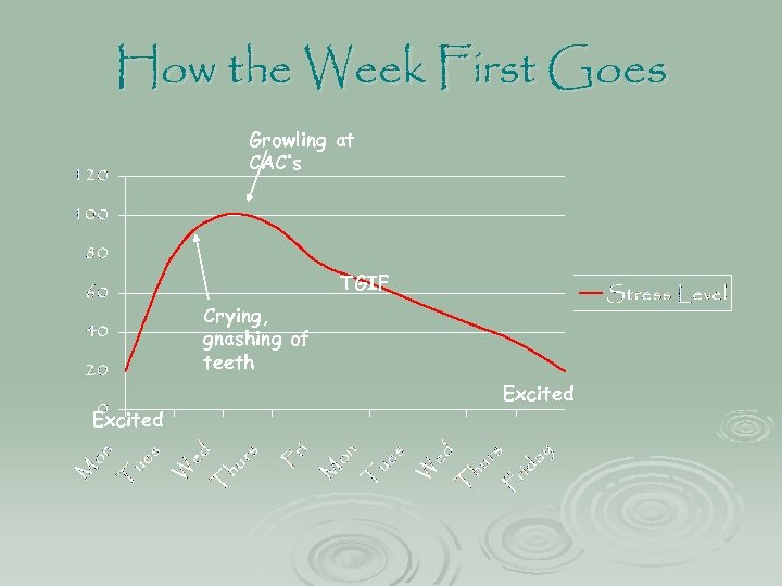 How the Week First Goes Growling at CAC’s TGIF Crying, gnashing of teeth Excited