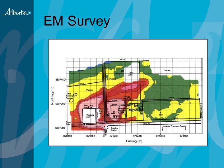 EM Survey 