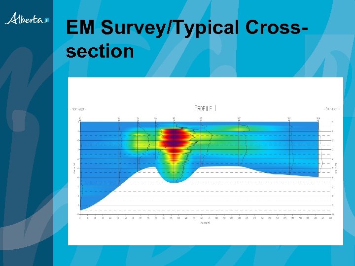 EM Survey/Typical Crosssection 
