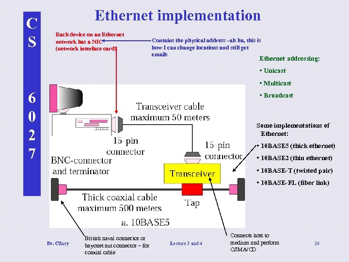 C S Ethernet implementation Each device on an Ethernet network has a NIC (network