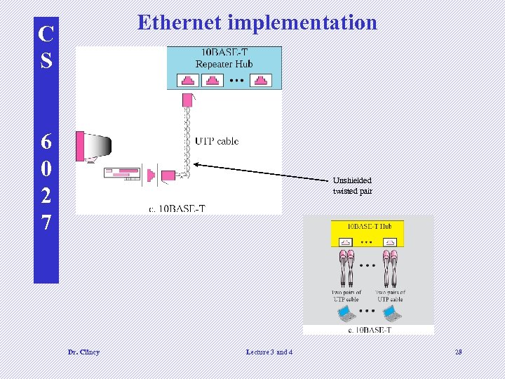 Ethernet implementation C S 6 0 2 7 Unshielded twisted pair Dr. Clincy Lecture