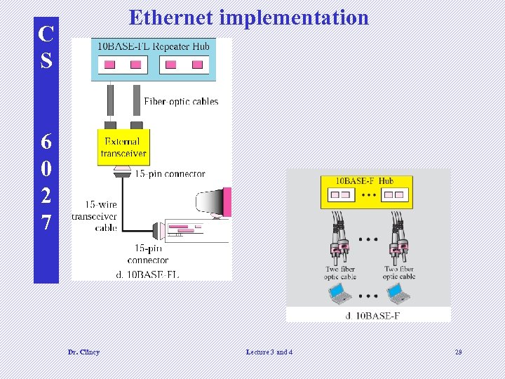 Ethernet implementation C S 6 0 2 7 Dr. Clincy Lecture 3 and 4