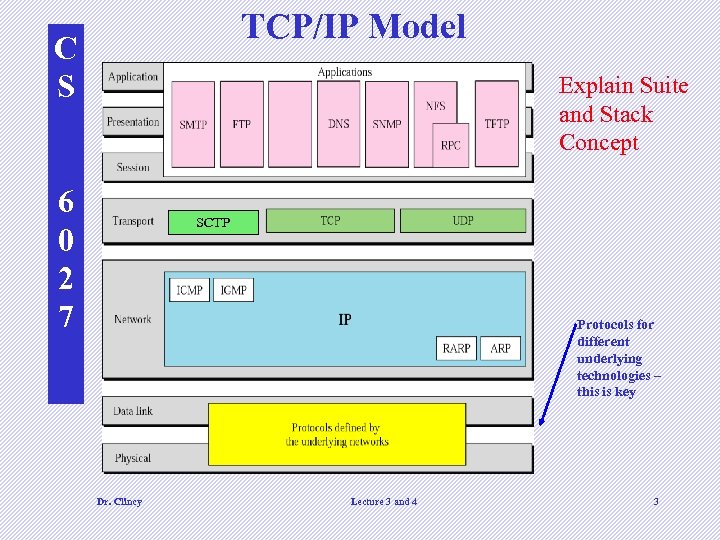 TCP/IP Model C S Explain Suite and Stack Concept 6 0 2 7 SCTP