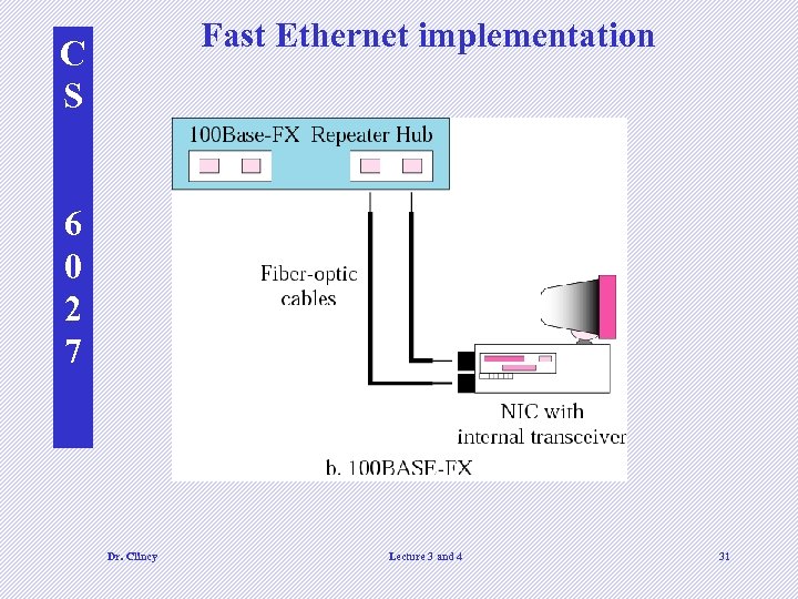 Fast Ethernet implementation C S 6 0 2 7 Dr. Clincy Lecture 3 and