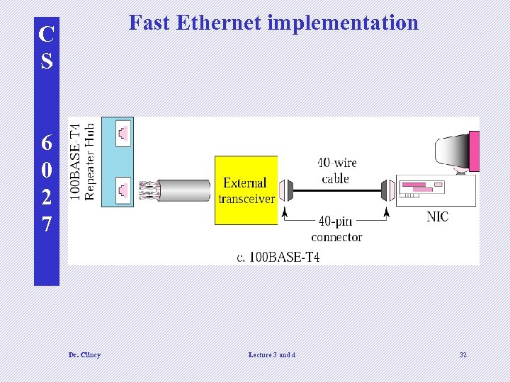 Fast Ethernet implementation C S 6 0 2 7 Dr. Clincy Lecture 3 and