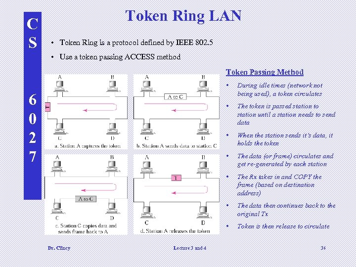 C S Token Ring LAN • Token Ring is a protocol defined by IEEE