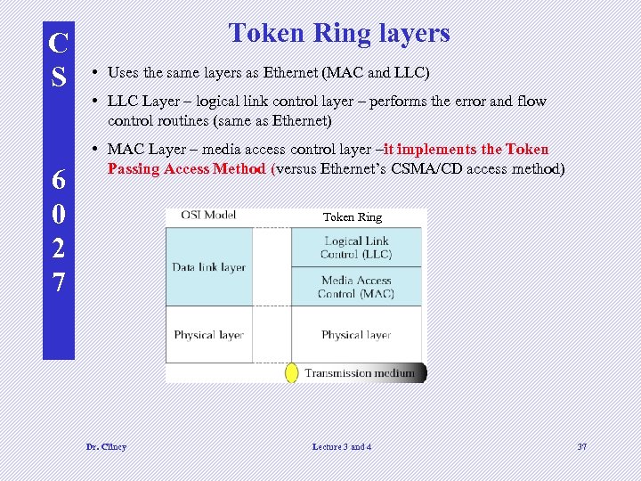 C S 6 0 2 7 Token Ring layers • Uses the same layers