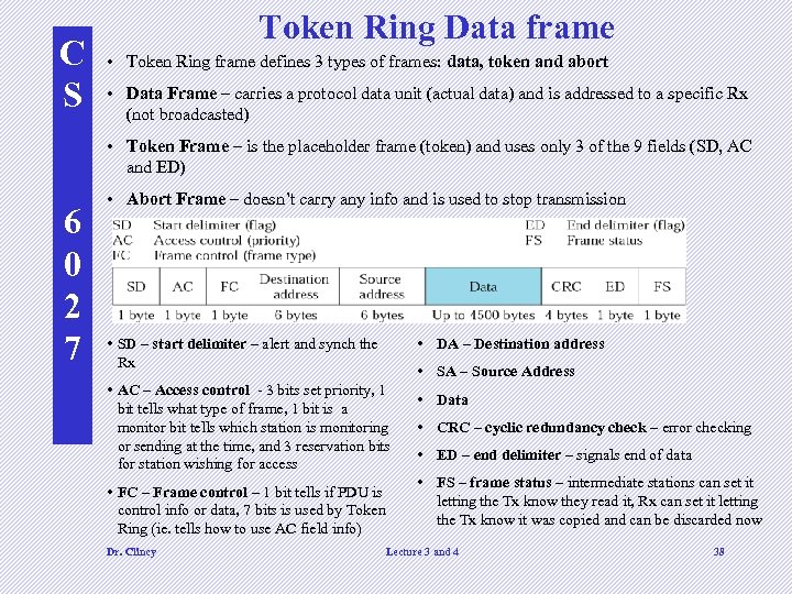 C S Token Ring Data frame • Token Ring frame defines 3 types of