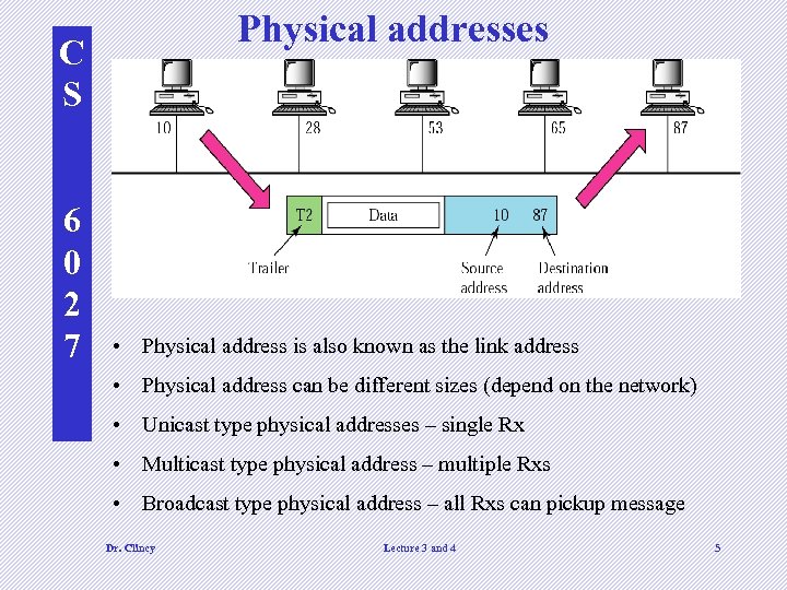 Physical addresses C S 6 0 2 7 • Physical address is also known