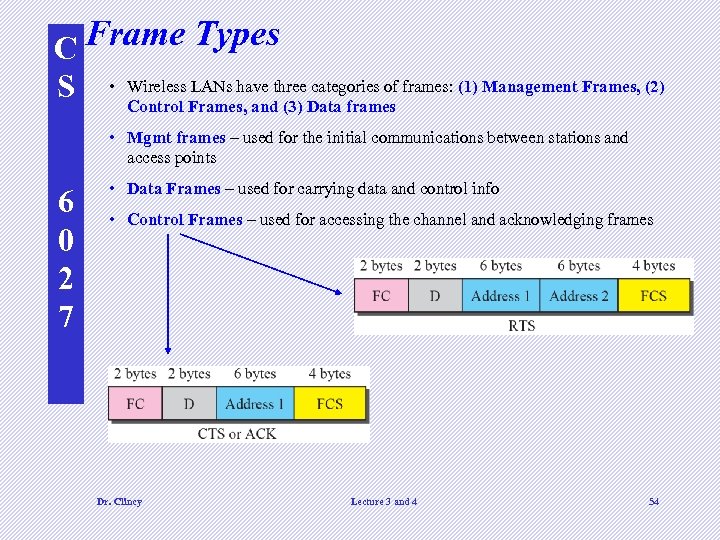 C Frame Types LANs have categories of S • Wireless Frames, andthree. Data frames: