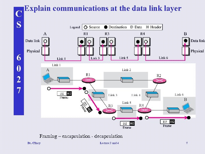 C S Explain communications at the data link layer 6 0 2 7 Framing