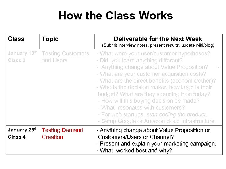 How the Class Works Class Topic Deliverable for the Next Week (Submit interview notes,