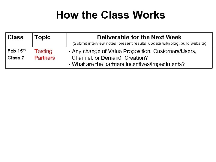 How the Class Works Class Topic Deliverable for the Next Week (Submit interview notes,