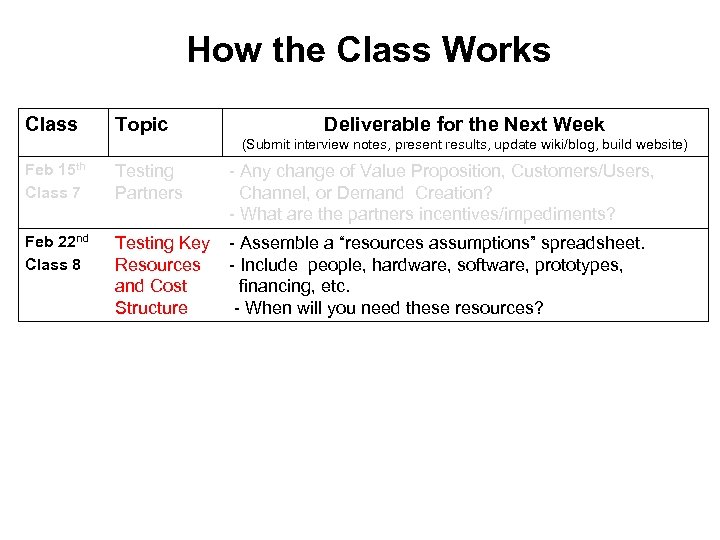 How the Class Works Class Topic Deliverable for the Next Week (Submit interview notes,