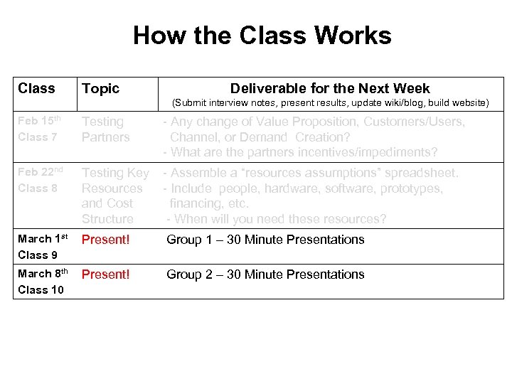 How the Class Works Class Topic Deliverable for the Next Week (Submit interview notes,