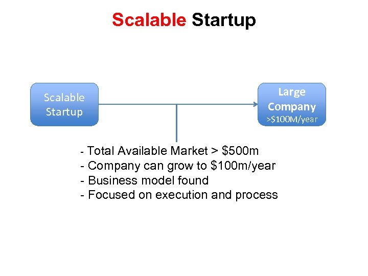 Scalable Startup Large Company >$100 M/year - Total Available Market > $500 m -