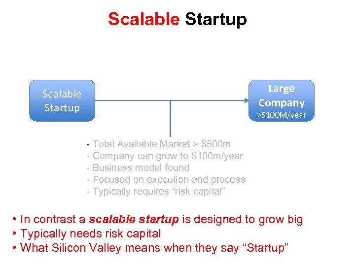 Scalable Startup Large Company Scalable Startup >$100 M/year - Total Available Market > $500