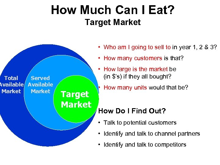 How Much Can I Eat? Total Served Available Market Target Market • Who am