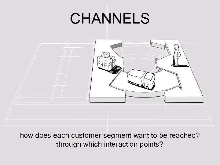 CHANNELS how does each customer segment want to be reached? through which interaction points?