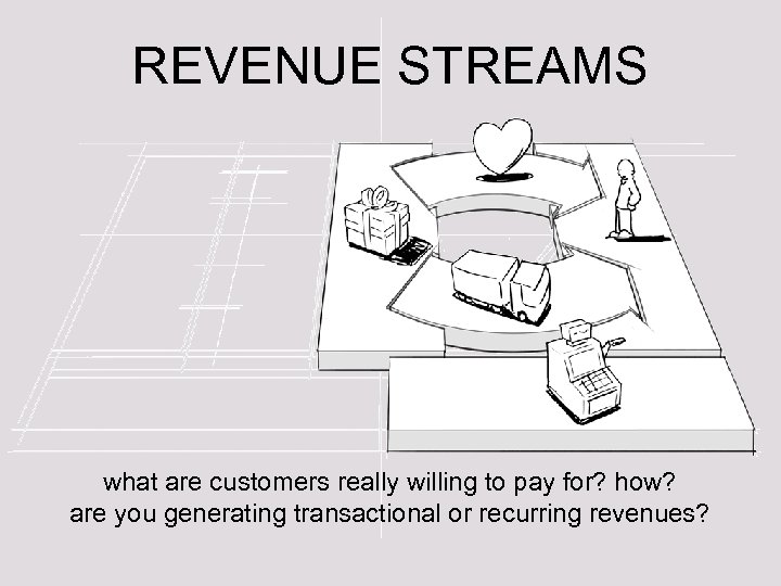 REVENUE STREAMS what are customers really willing to pay for? how? are you generating