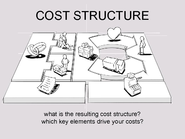  COST STRUCTURE what is the resulting cost structure? which key elements drive your