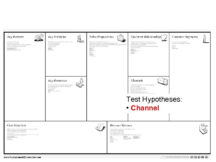 Test Hypotheses: • Channel 