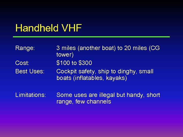 Handheld VHF Range: Cost: Best Uses: Limitations: 3 miles (another boat) to 20 miles