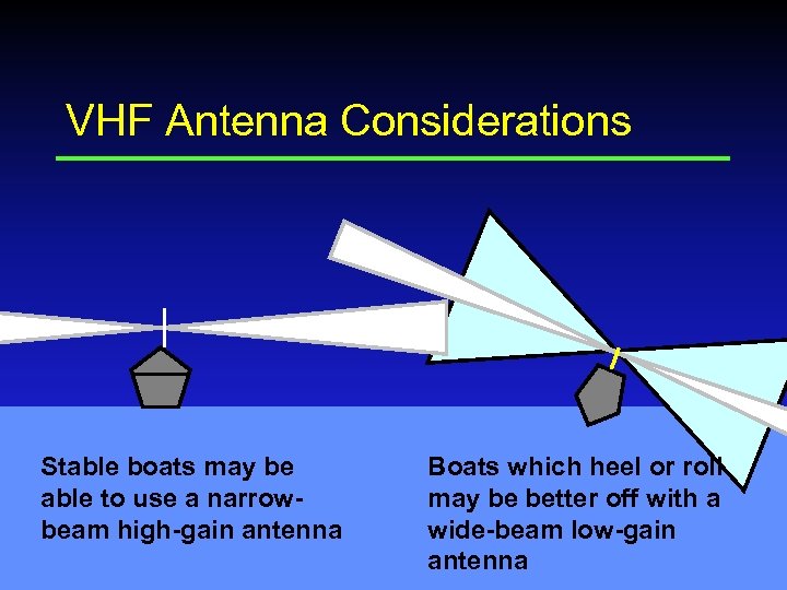 VHF Antenna Considerations Stable boats may be able to use a narrowbeam high-gain antenna