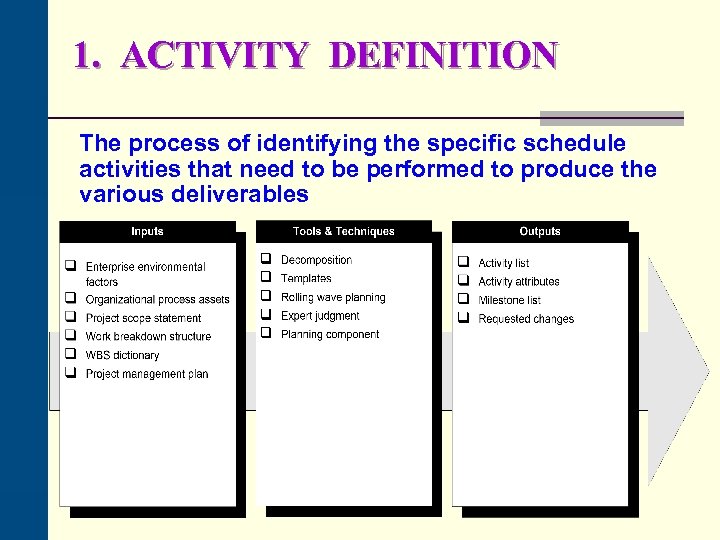 1. ACTIVITY DEFINITION The process of identifying the specific schedule activities that need to