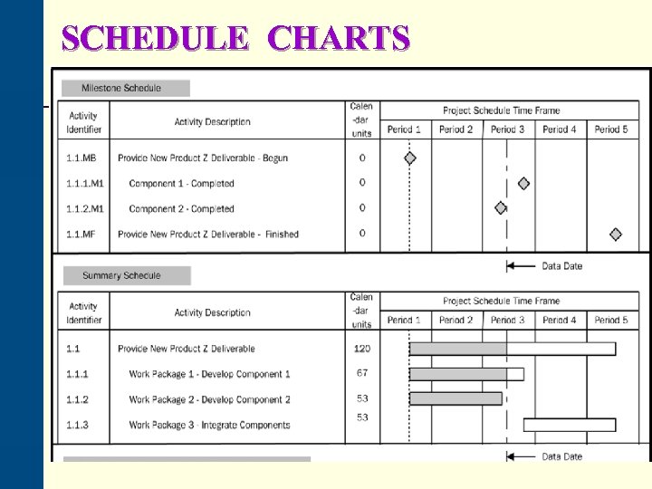 SCHEDULE CHARTS 