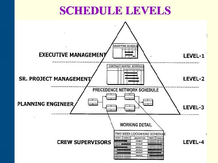 SCHEDULE LEVELS 