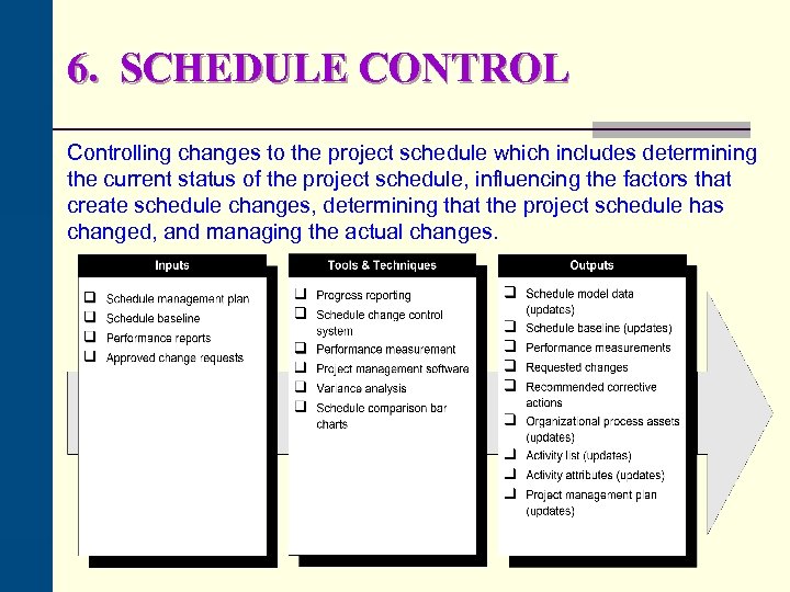 6. SCHEDULE CONTROL Controlling changes to the project schedule which includes determining the current