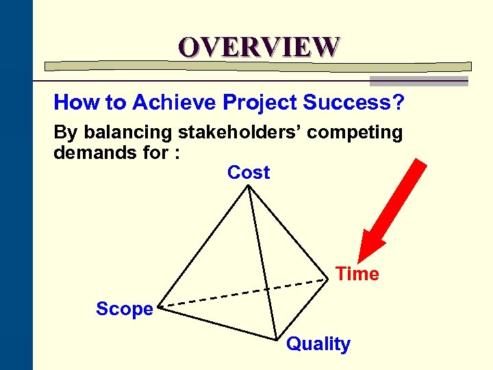 OVERVIEW How to Achieve Project Success? By balancing stakeholders’ competing demands for : Cost