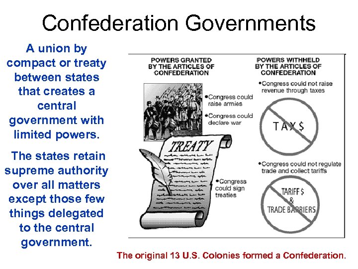 Confederation Governments A union by compact or treaty between states that creates a central
