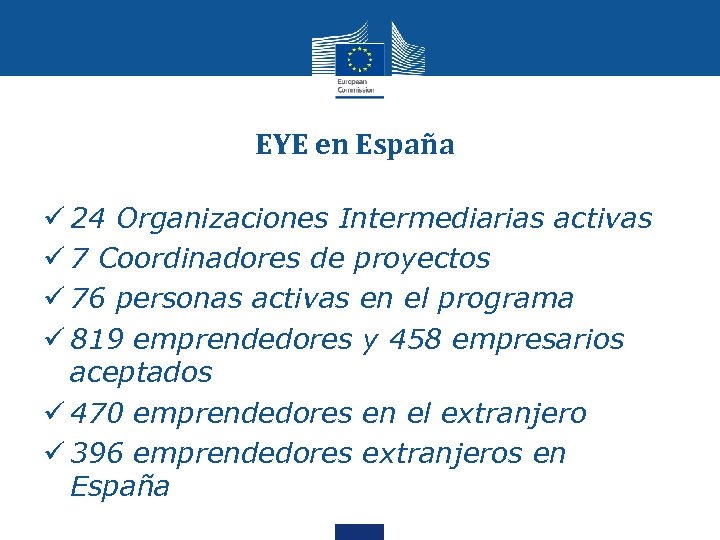 EYE en España ü 24 Organizaciones Intermediarias activas ü 7 Coordinadores de proyectos ü