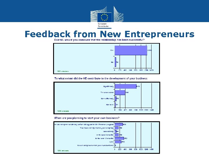 Feedback from New Entrepreneurs 