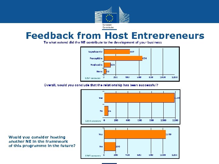 Feedback from Host Entrepreneurs Would you consider hosting another NE in the framework of