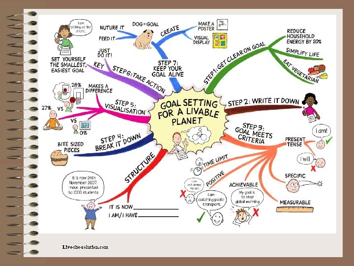 Live-the-solution. com 