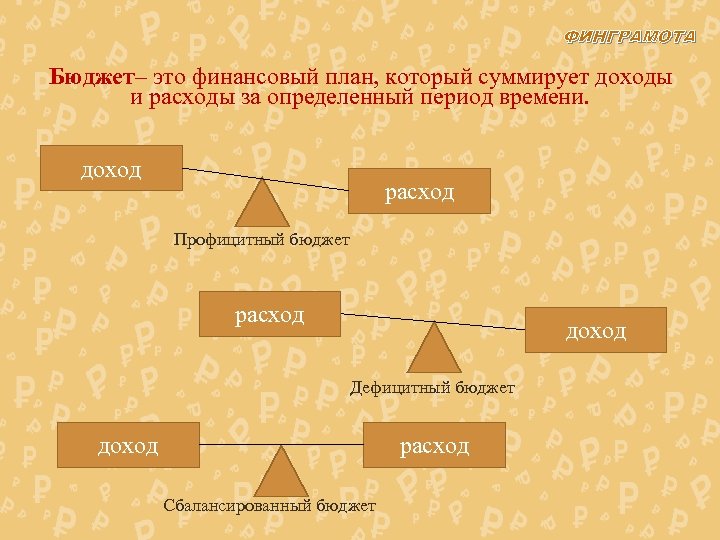 ФИНГРАМОТА Бюджет– это финансовый план, который суммирует доходы и расходы за определенный период времени.