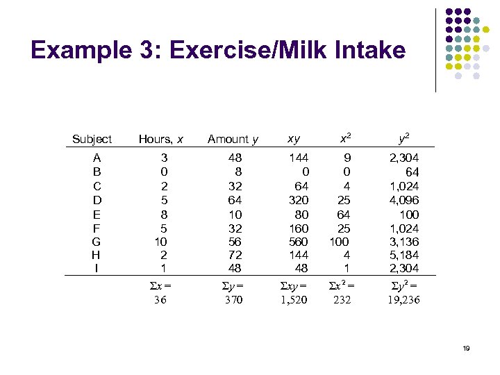 Example 3: Exercise/Milk Intake Subject A B C D E F G H I