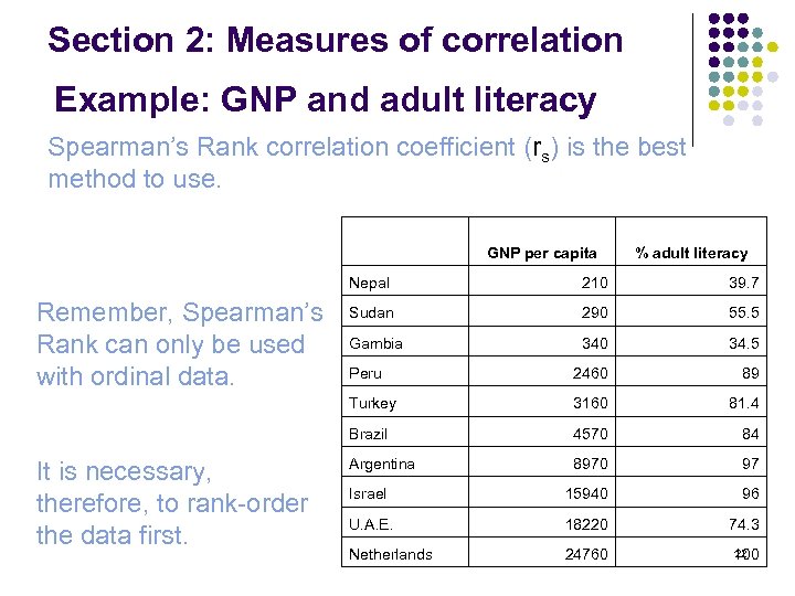 Section 2: Measures of correlation Example: GNP and adult literacy Spearman’s Rank correlation coefficient