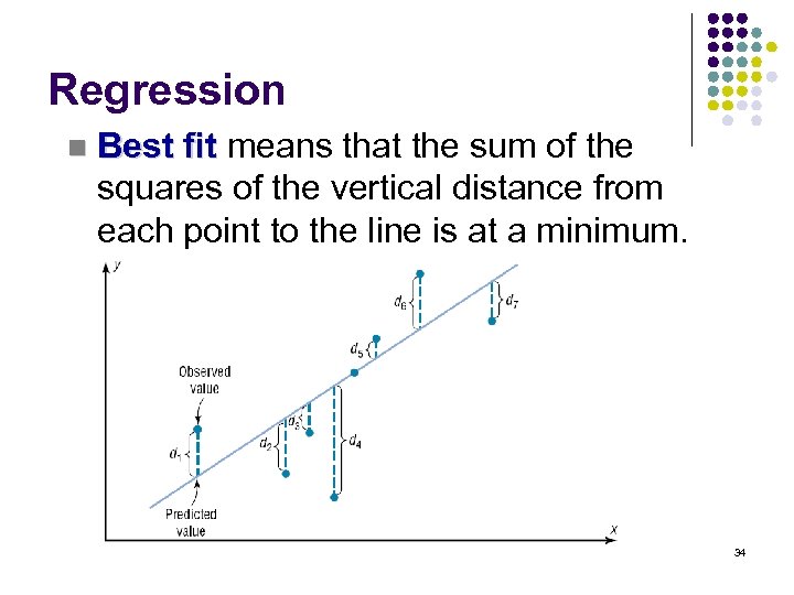 Regression n Best fit means that the sum of the squares of the vertical