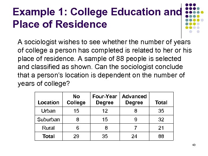 Example 1: College Education and Place of Residence A sociologist wishes to see whether