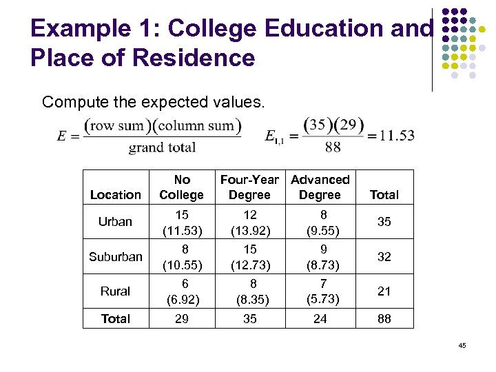 Example 1: College Education and Place of Residence Compute the expected values. Location No