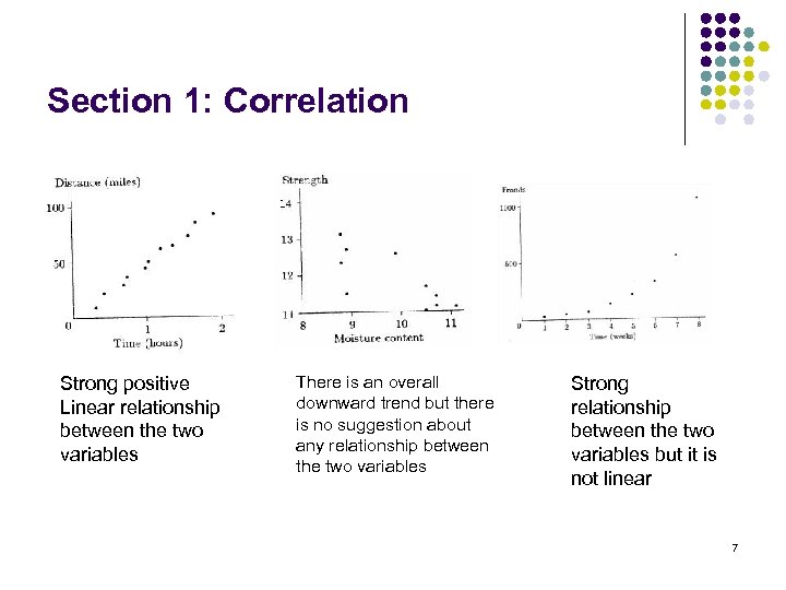 Section 1: Correlation Strong positive Linear relationship between the two variables There is an