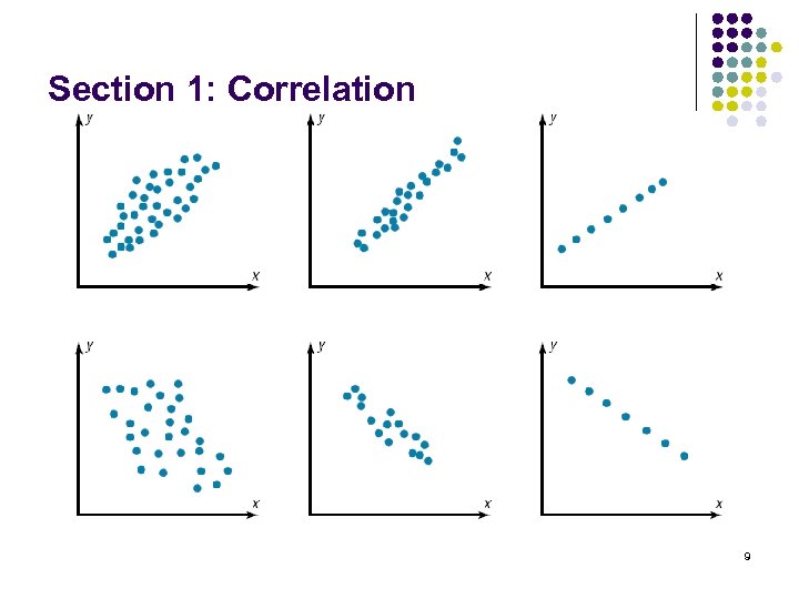 Section 1: Correlation 9 