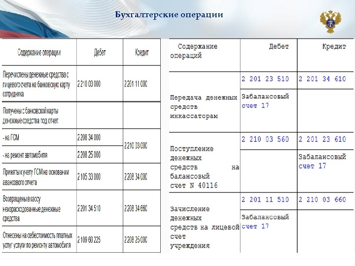Бухгалтерские операции 14 