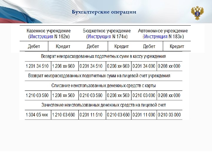 Бухгалтерские операции 
