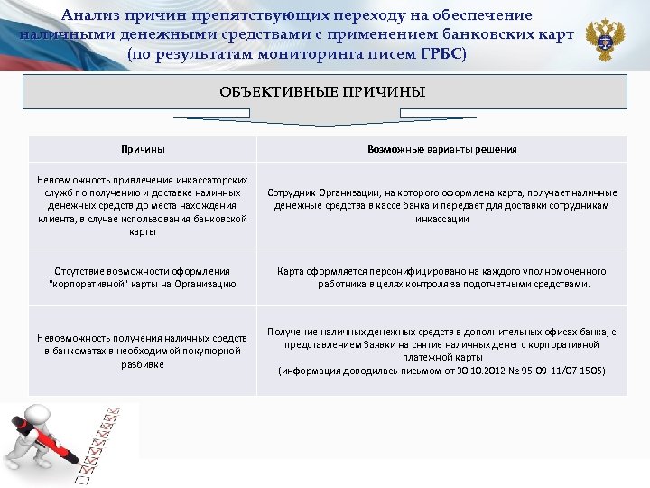 Анализ причин препятствующих переходу на обеспечение наличными денежными средствами с применением банковских карт (по